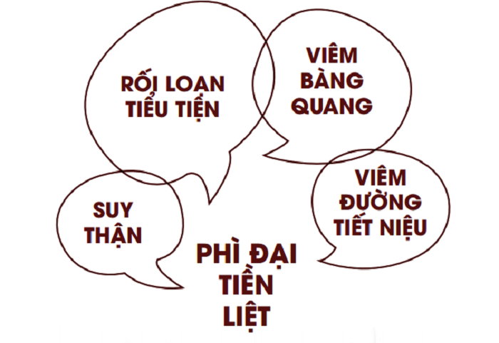 Phì đại tuyến tiền liệt có nguy hiểm không